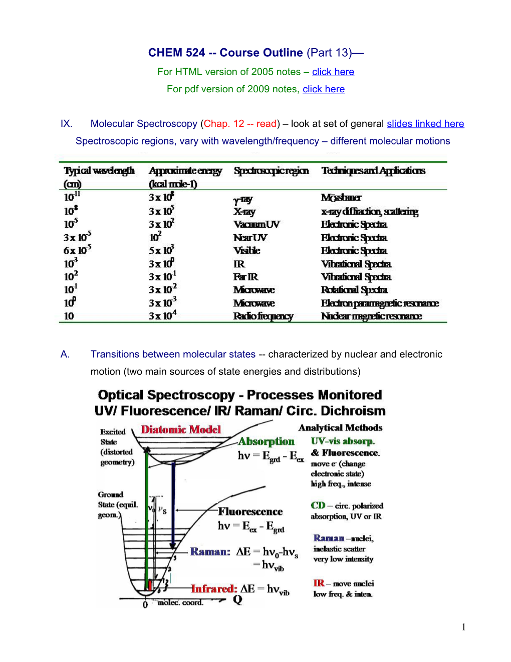 CHEM 524 Course Outline (Part 13)