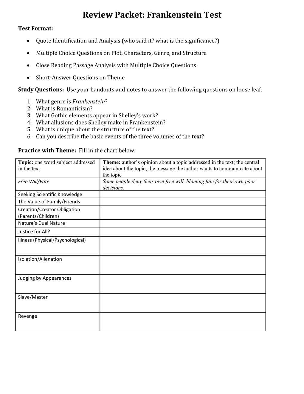 Review Packet: Frankenstein Test