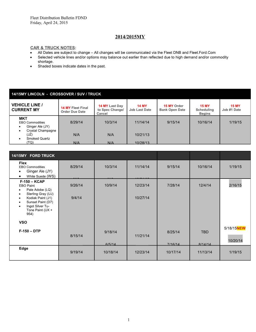 Fleet Distribution Bulletin FDND