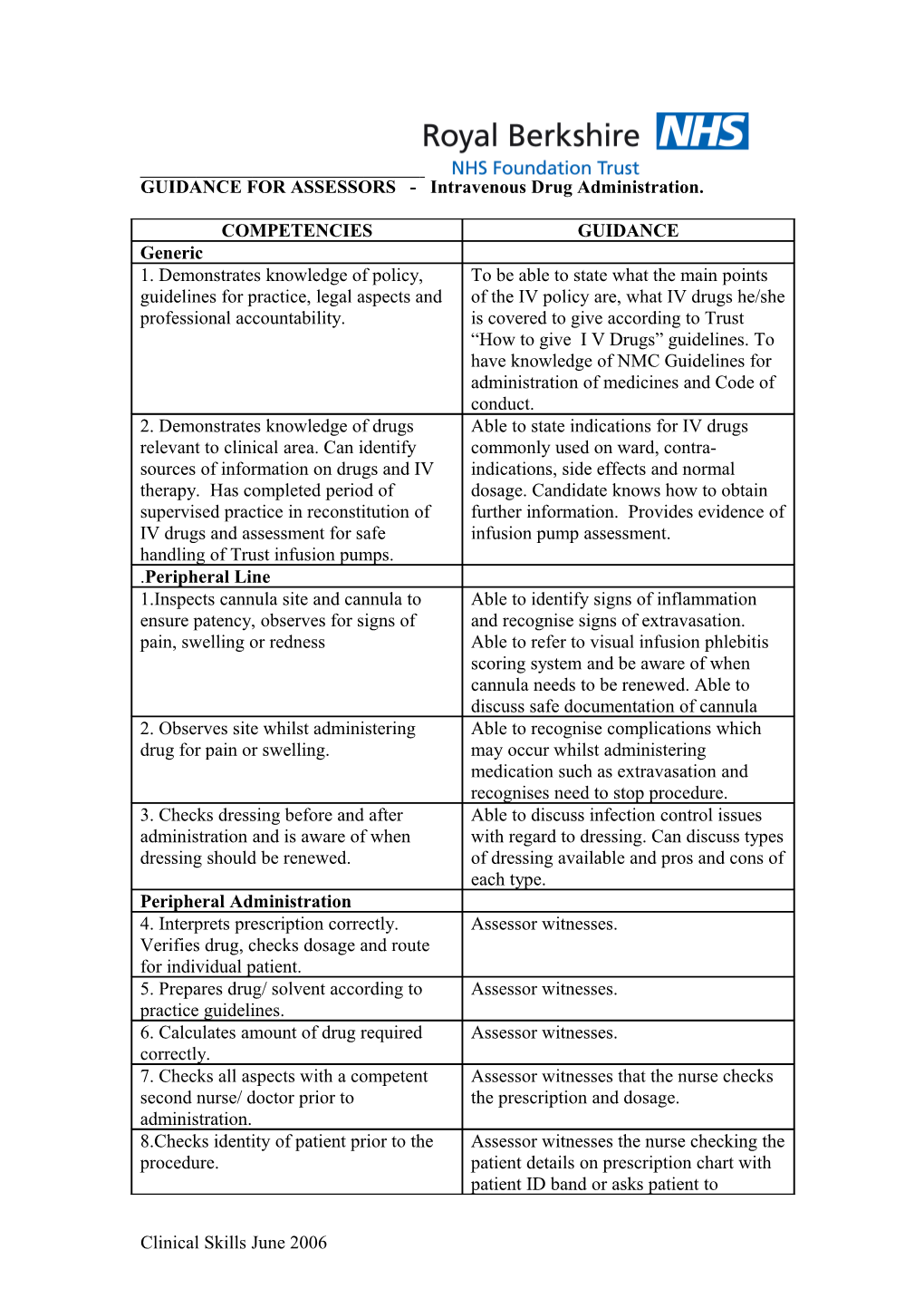 Guidance for Assessors- Intravenous Drug Administration