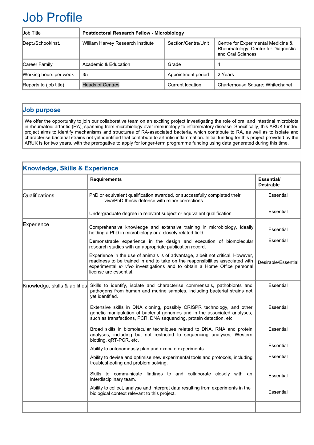 Phd Or Equivalent Qualification Awarded, Or Successfully Completed Their Viva/Phd Thesis