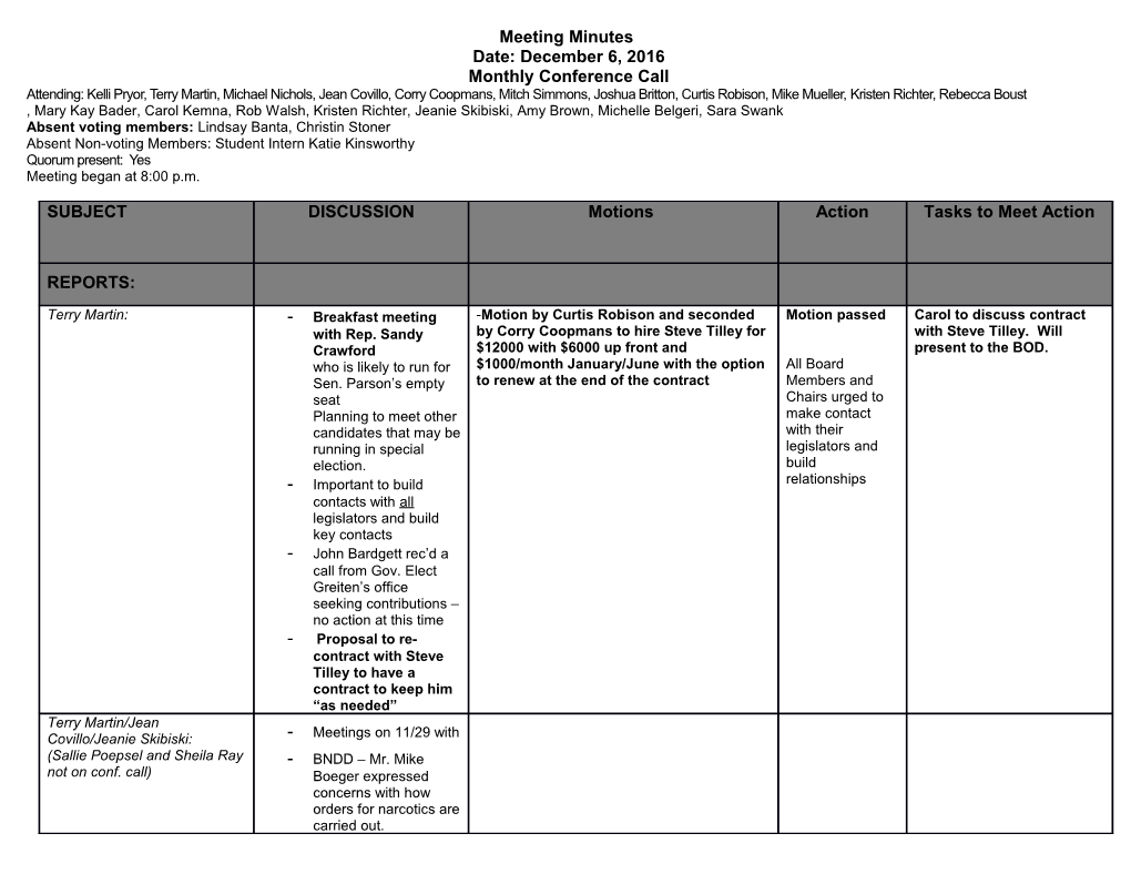 Meeting Minutes s18