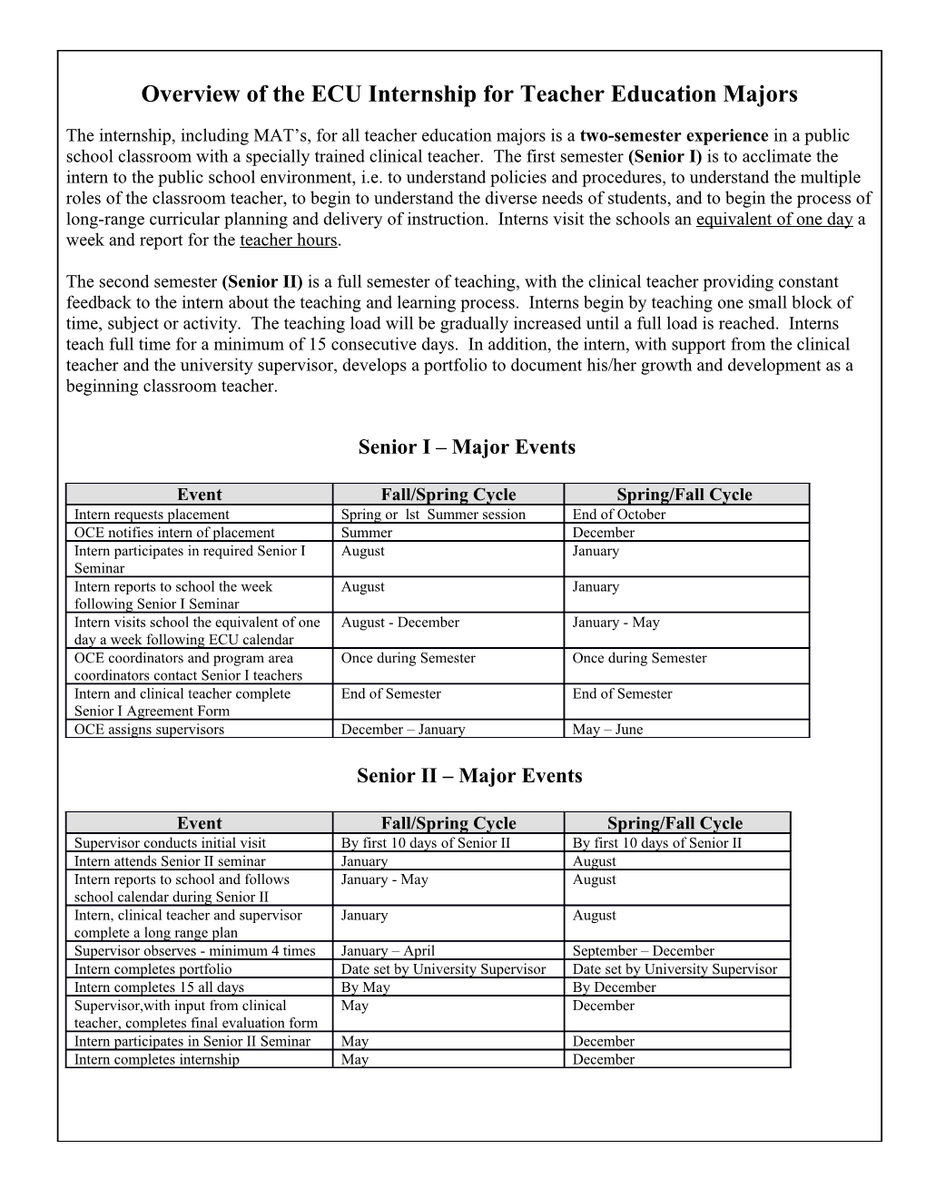 Prior to Interning, the Applicant Must (1)Be Classified As a Senior, (2) Meet All Departmental