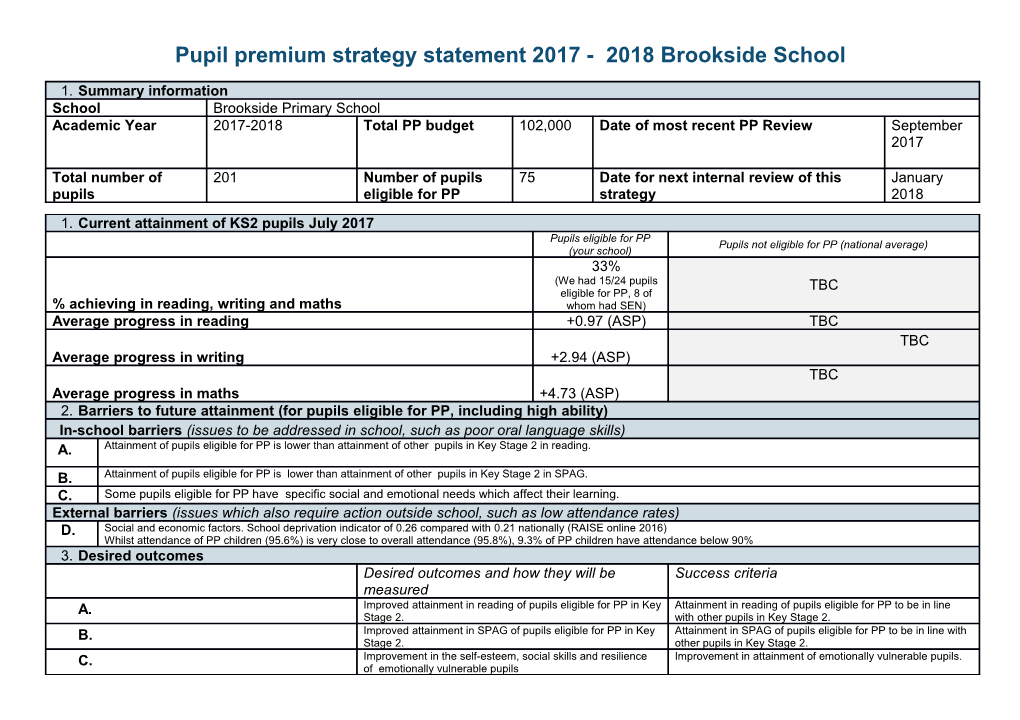 Template for Statement of Pupil Premium Strategy Primary Schools s3