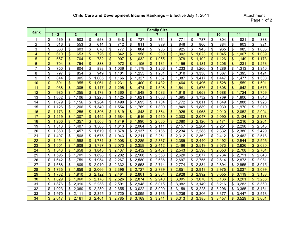 Income Rankings 2011 - Child Development (CA Dept of Education)