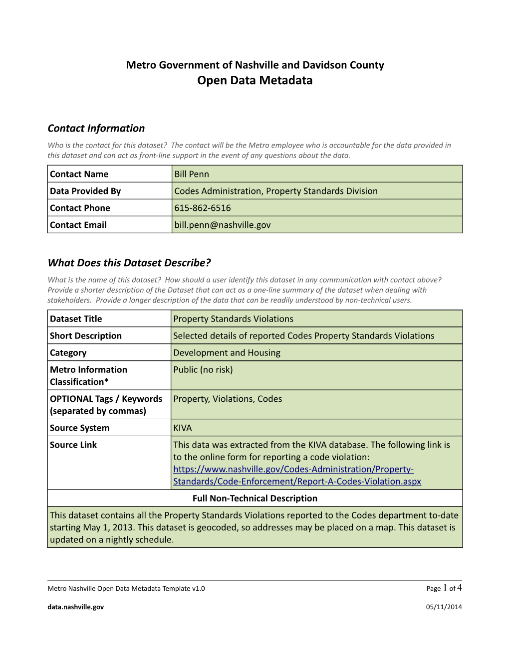 Metro Government of Nashville and Davidson Countyopen Data Metadata s1
