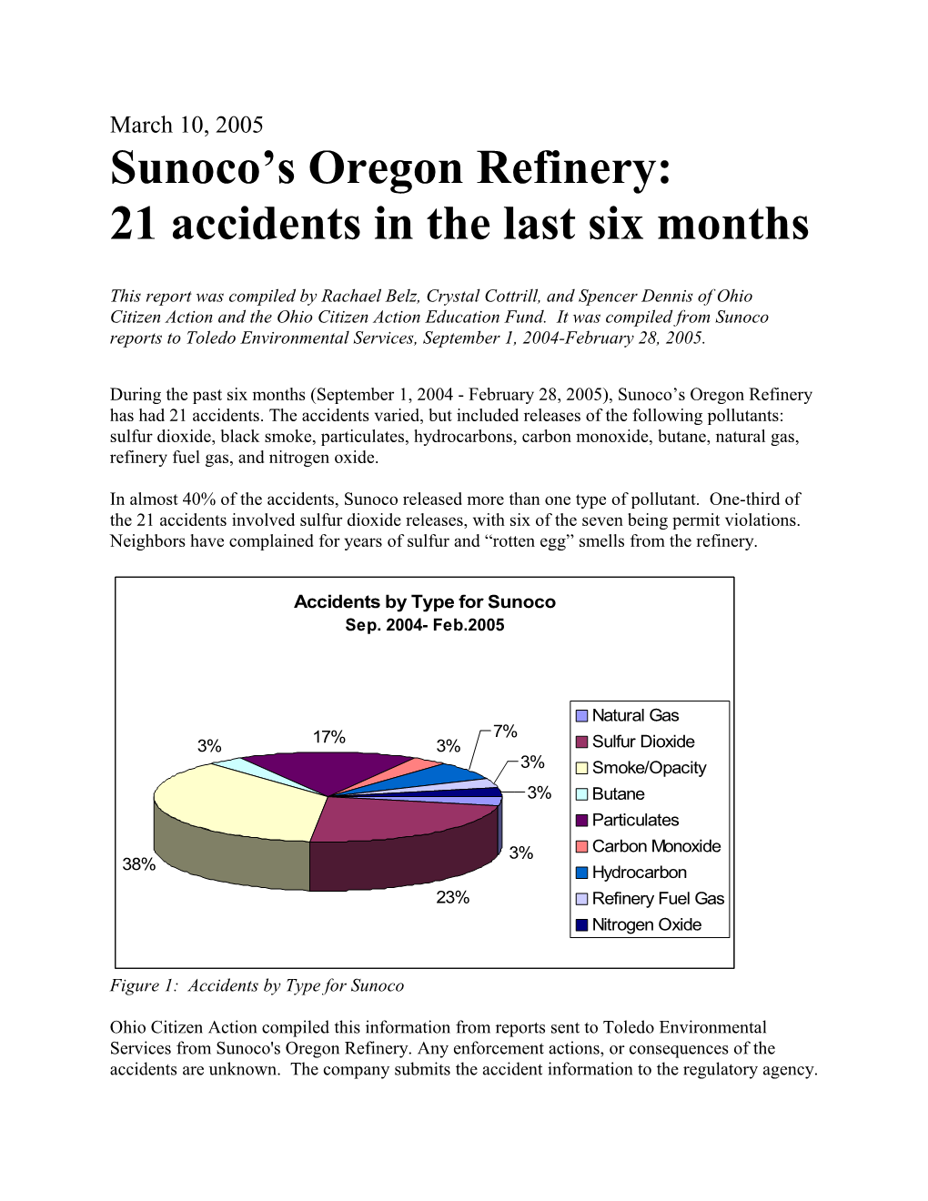 Sunoco S Oregon Refinery