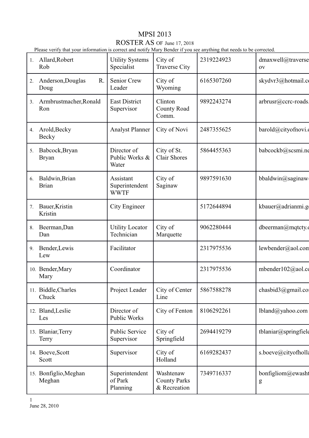 MPSI 2013 ROSTER AS of August 20, 2013 Please Verify That Your Information Is Correct And