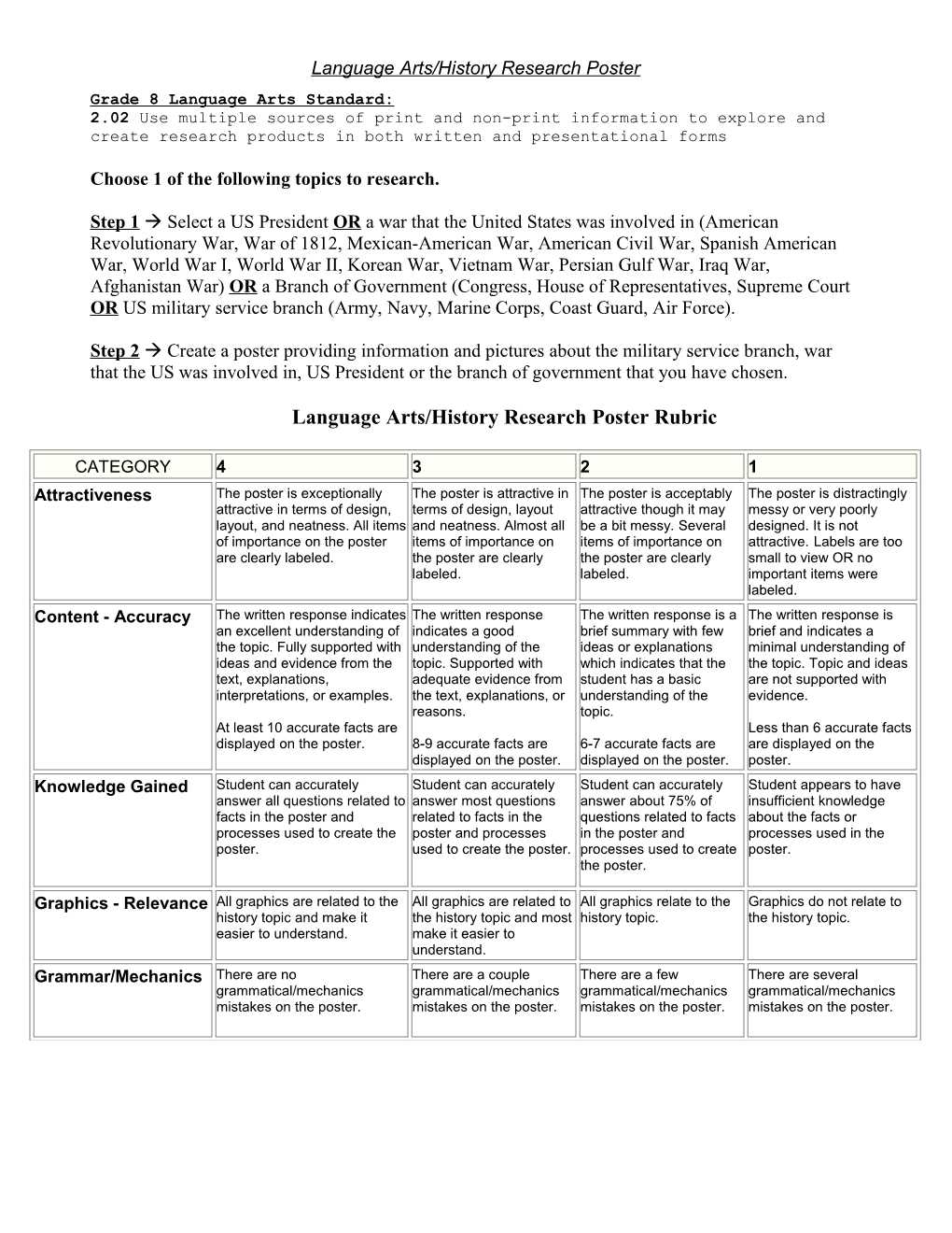 History Research Poster Rubric