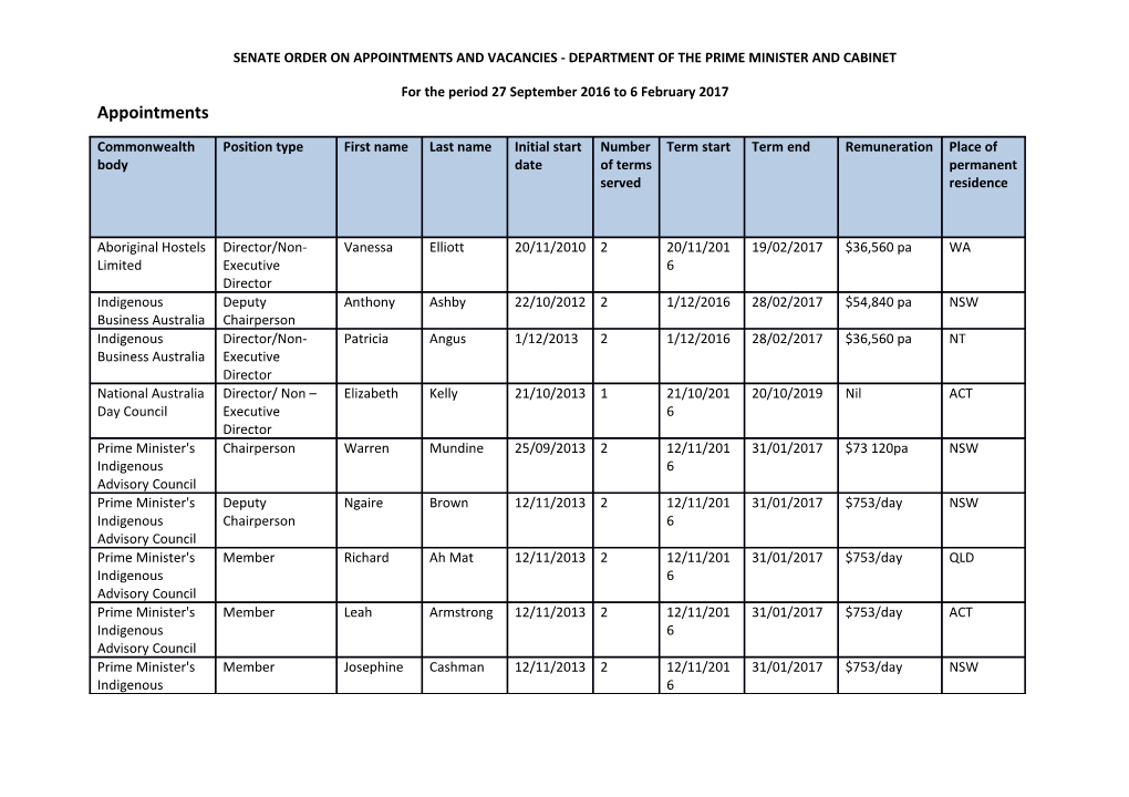 Tabling Lists for the Senate Order Listing on Departmental and Agency Appointments - February