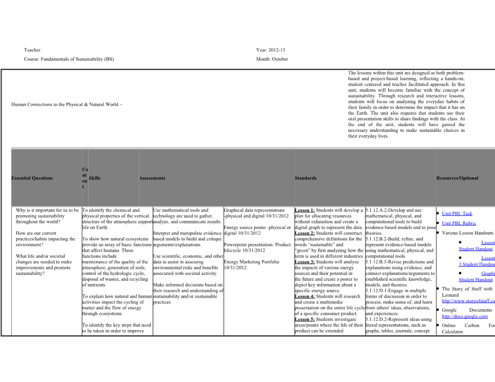 Unit PBL Rubric