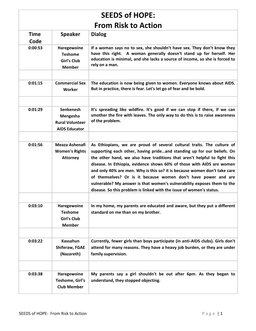 SEEDS of HOPE: from Risk to Action Page 1