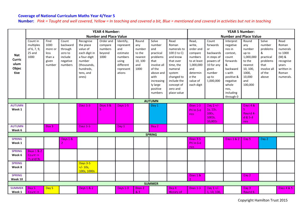 Coverage of National Curriculum Maths Year 4/Year 5