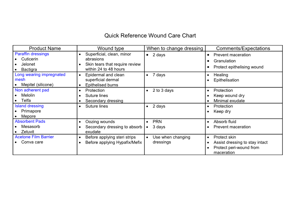 Quick Reference Wound Care Chart
