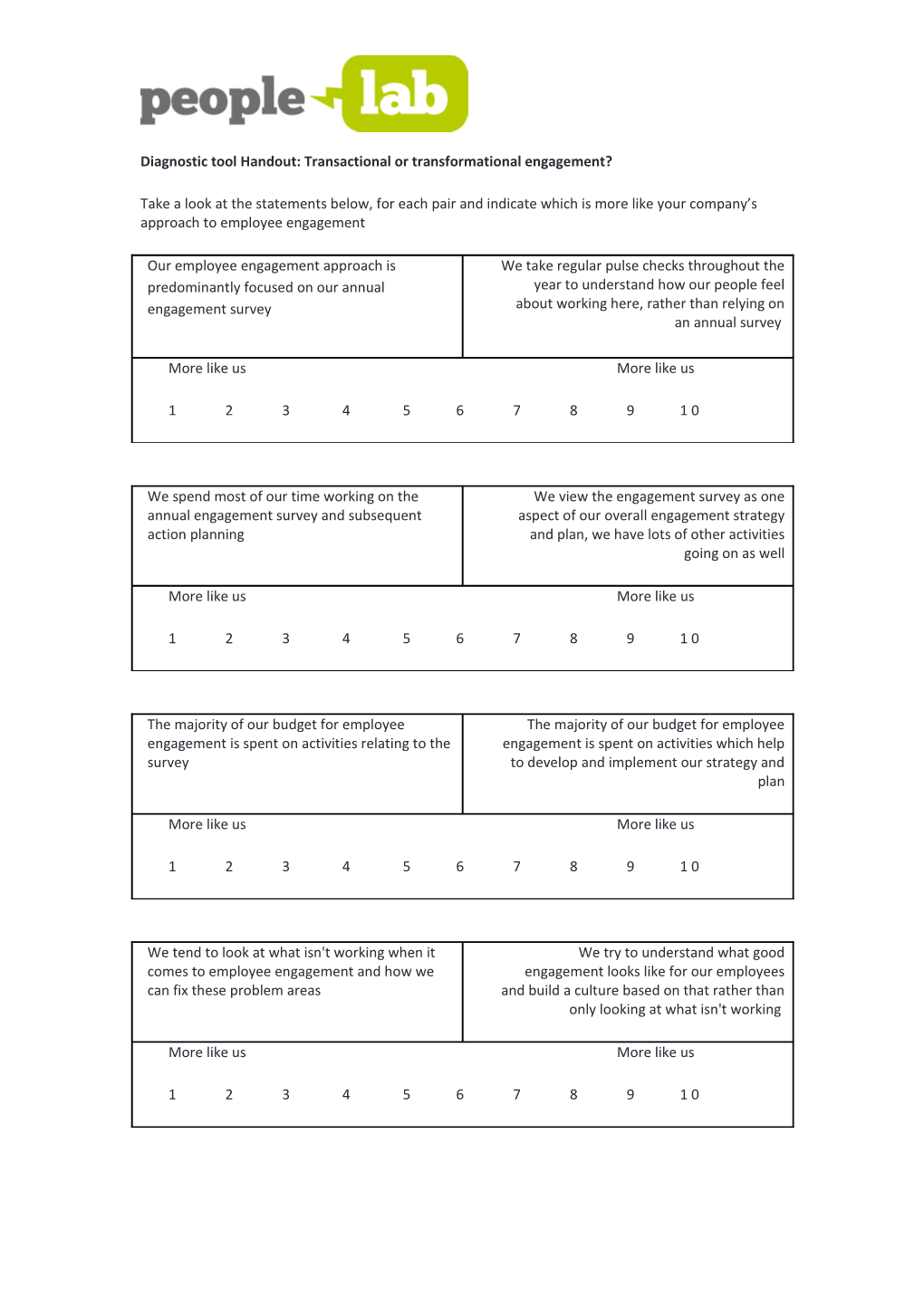 When You Have Completed the Diagnostic Tool, Please Add up Your Scores