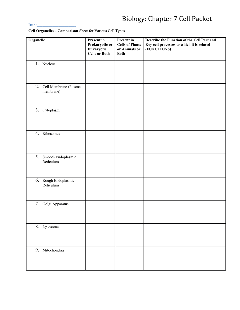 Biology: Chapter 7 Cell Packet