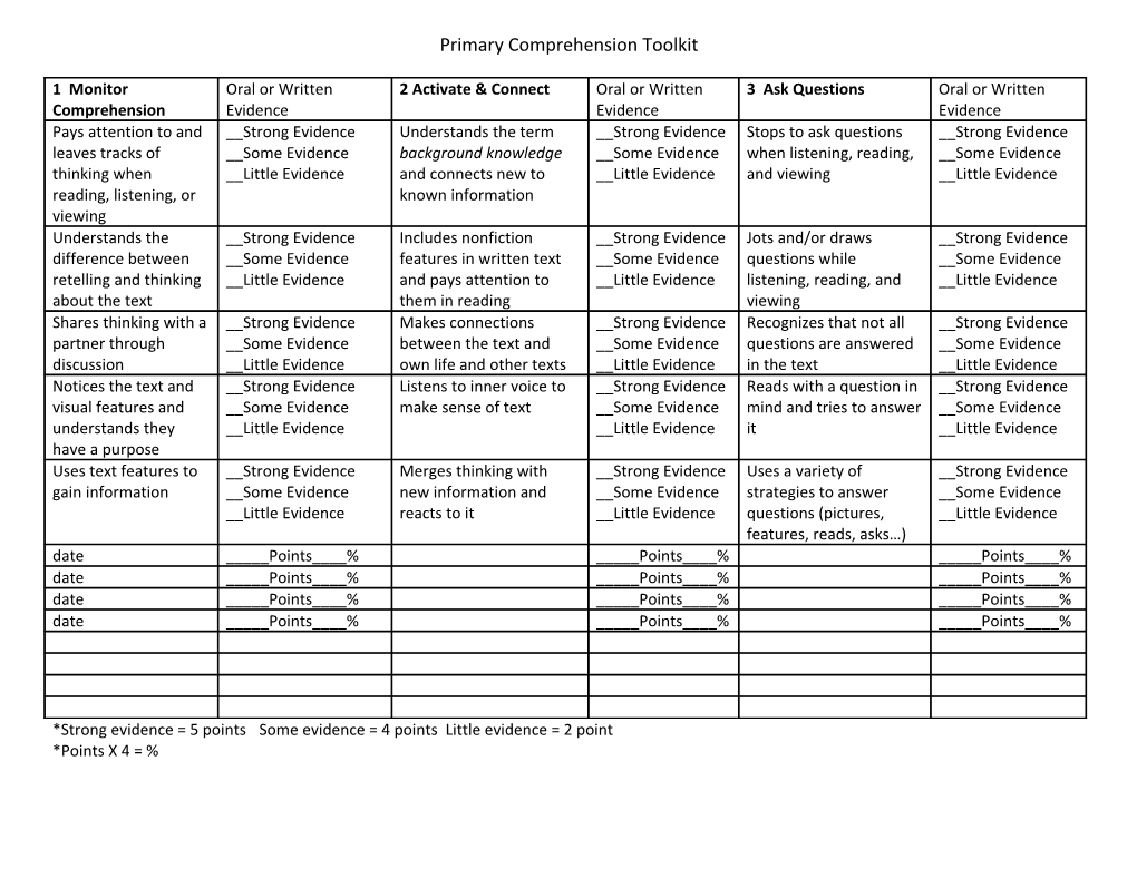 *Strong Evidence = 5 Pointssome Evidence = 4 Points Little Evidence = 2 Point