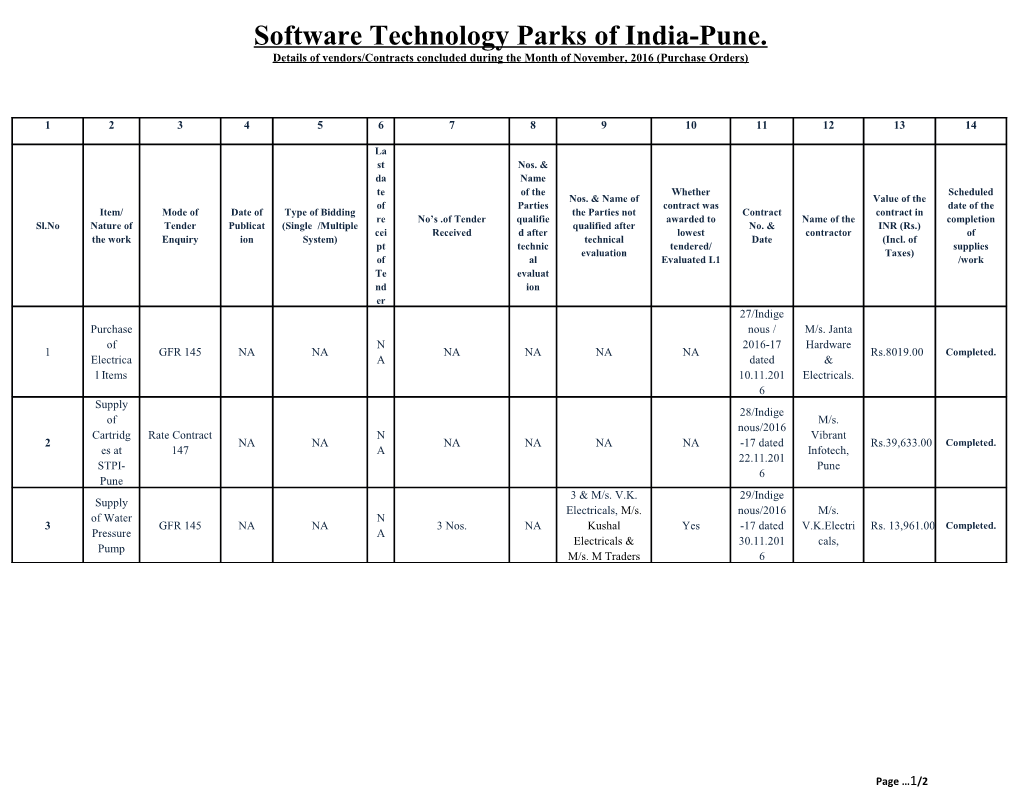 Software Technology Parks of India-Pune s1