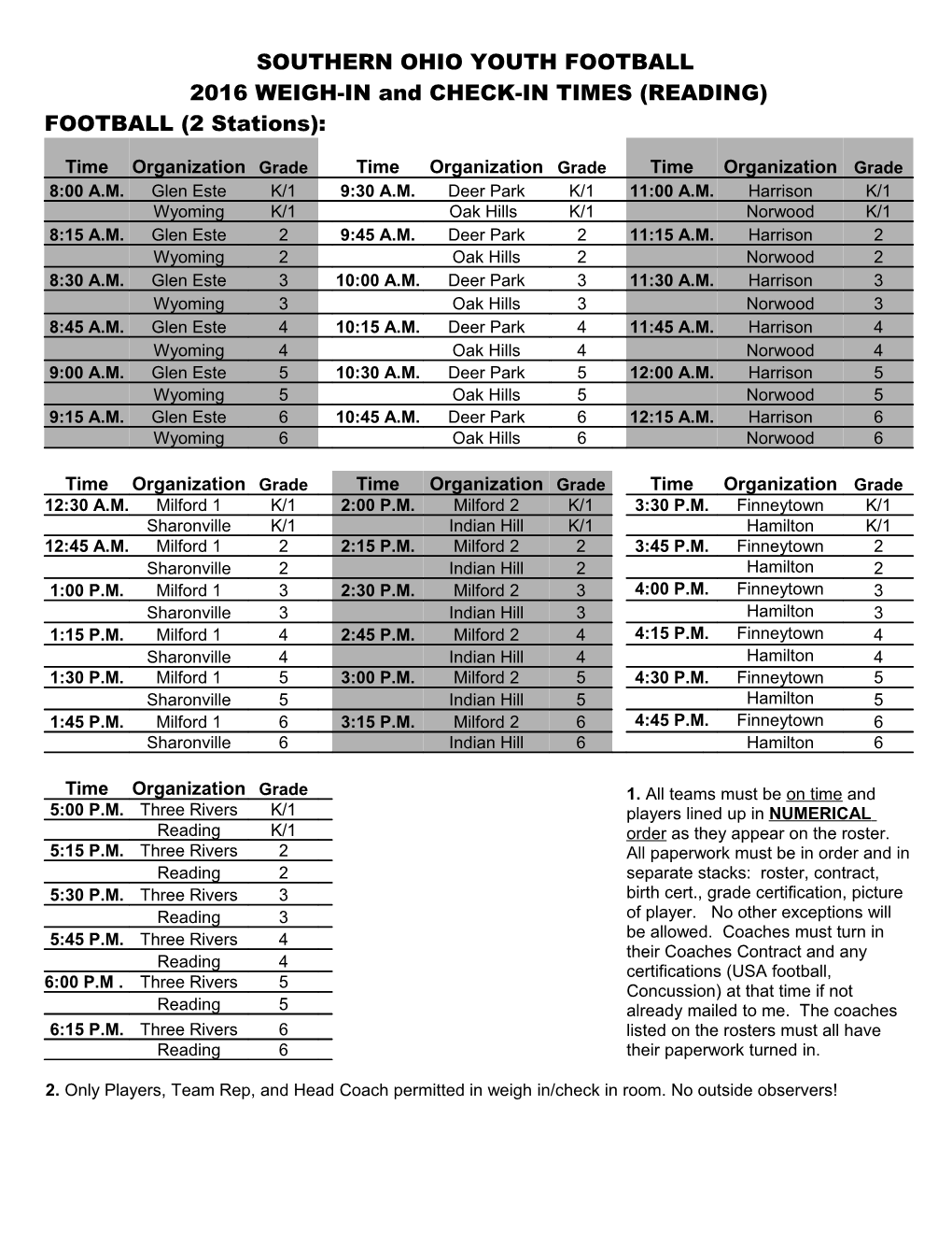 Southern Ohio Youth Football Association, Inc