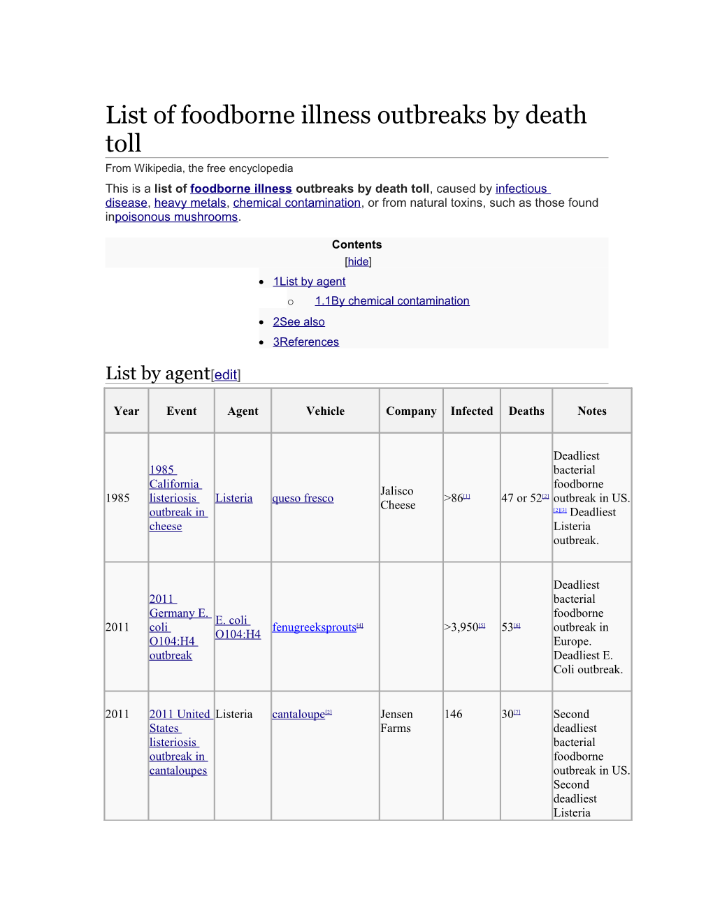 List of Foodborne Illness Outbreaks by Death Toll