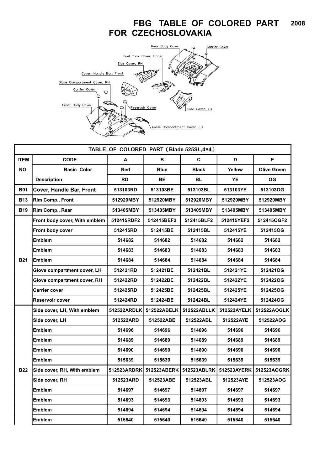 Bk1 Table of Colored Part (Italy Tgb)