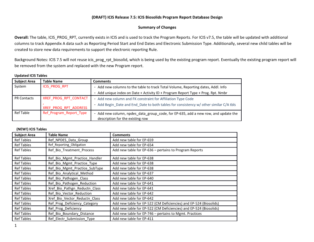 (DRAFT) ICIS Release 7.5: ICIS Biosolids Program Report Database Design