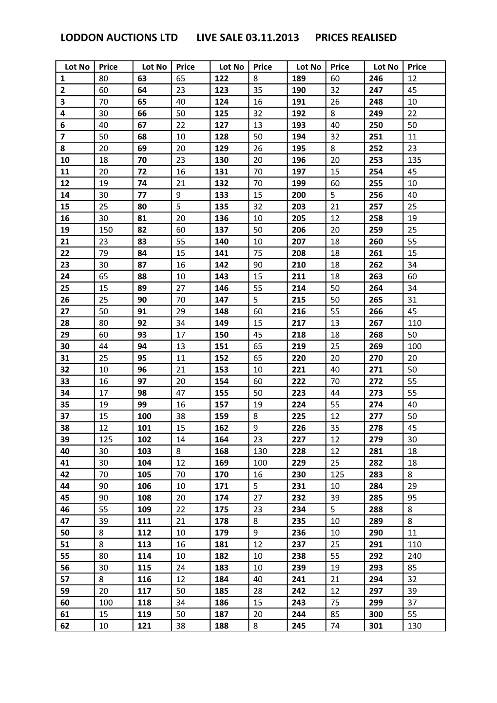 Loddon Auctions Ltd Live Sale 03.11.2013 Prices Realised