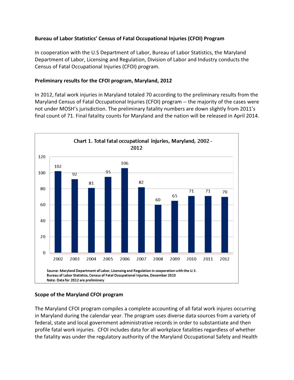 Bureau of Labor Statistics Census of Fatal Occupational Injuries (CFOI) Program