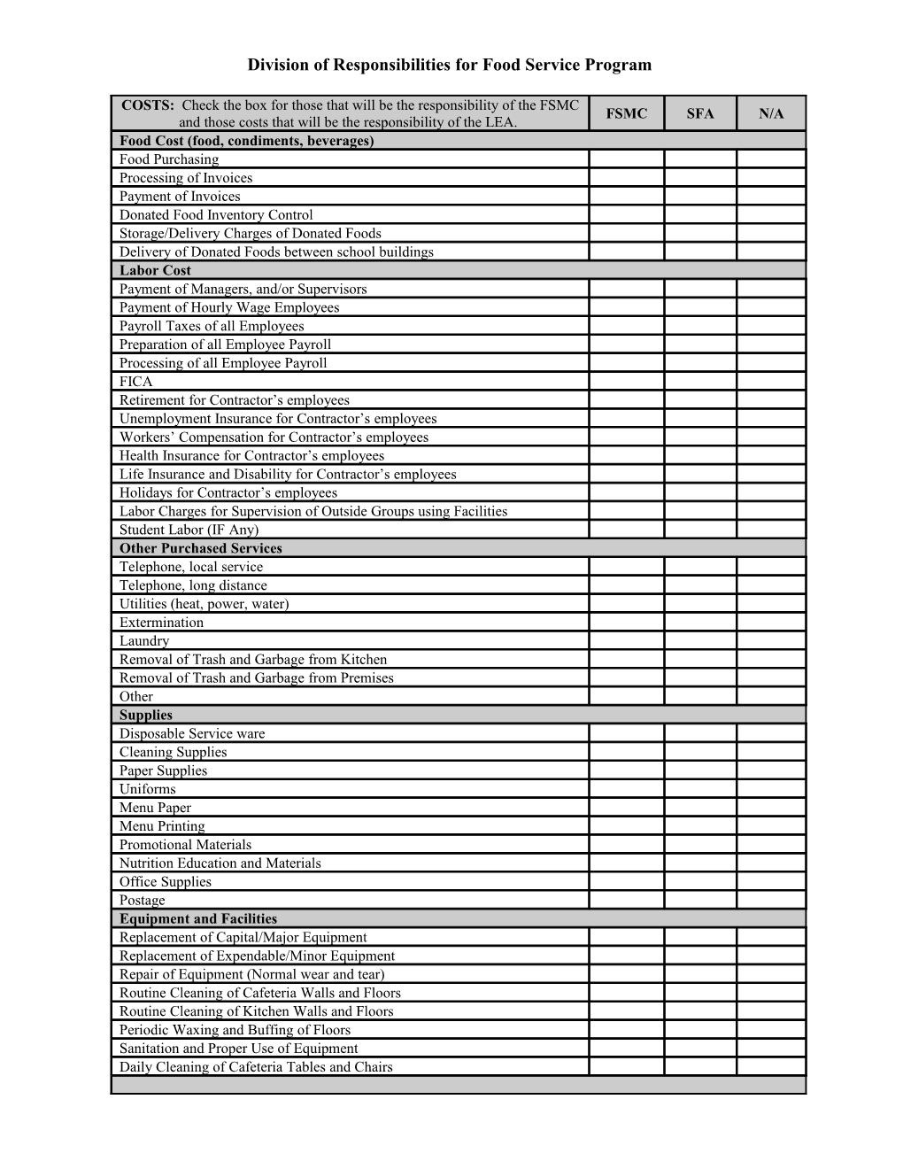 Division of Responsibilities for Food Service Program