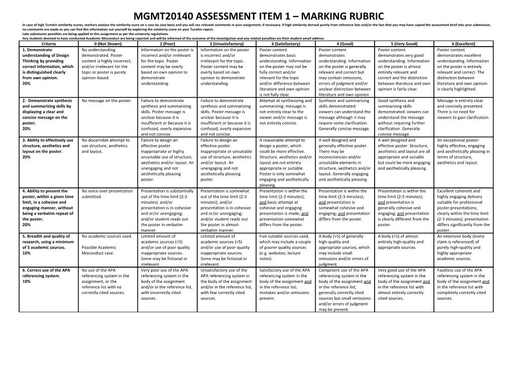 Mgmt20140 Assessment Item 1 Marking Rubric