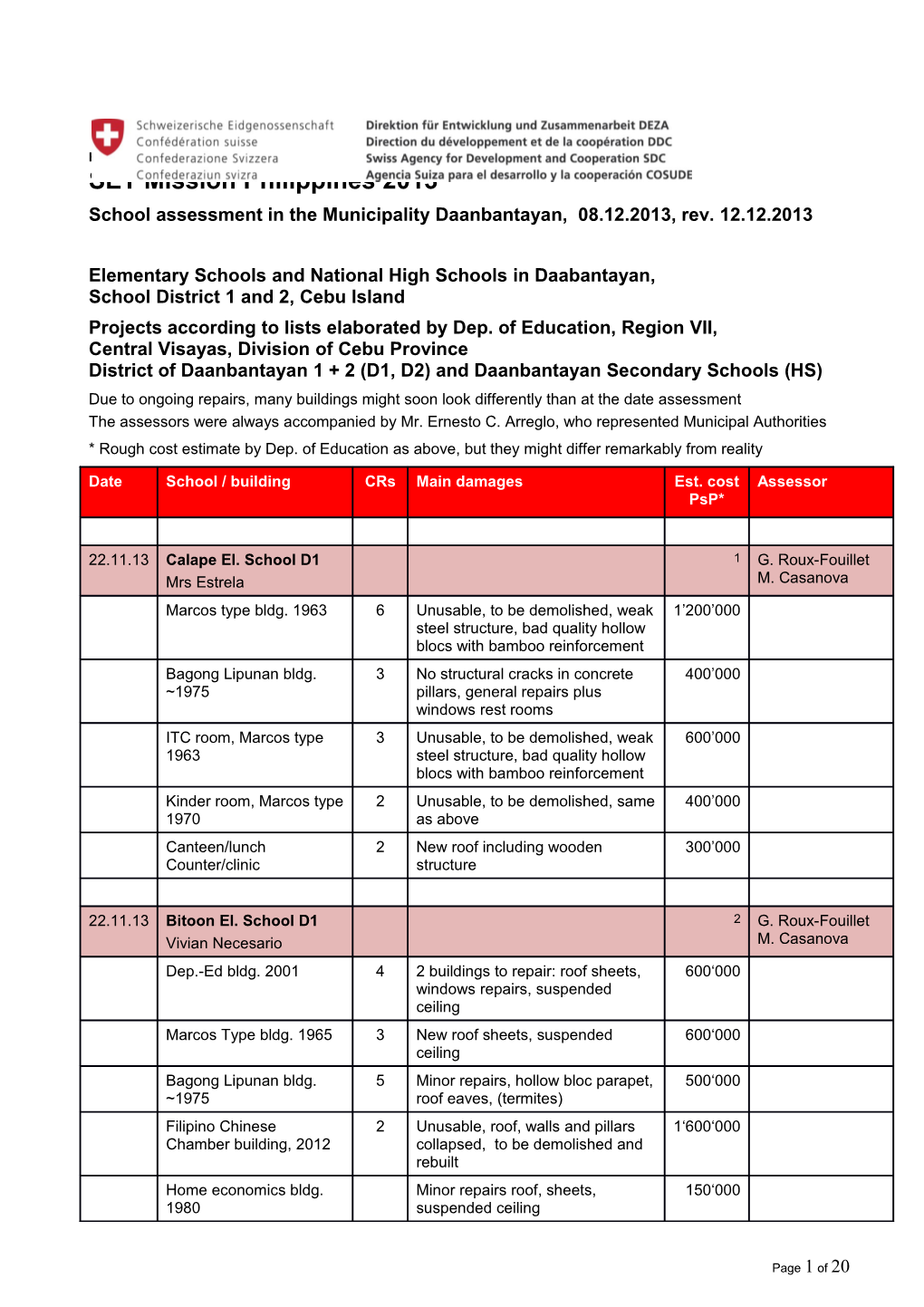School Assessment in the Municipality Daanbantayan, 08.12.2013, Rev. 12.12.2013