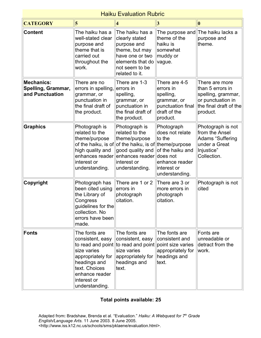 Rubric for Haiku