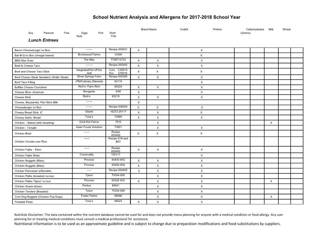 School Nutrient Analysis and Allergens for 2017-2018 School Year