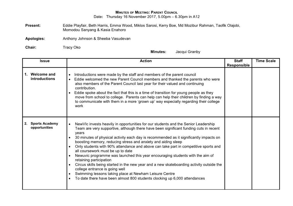 Minutes of Meeting: Parent Council