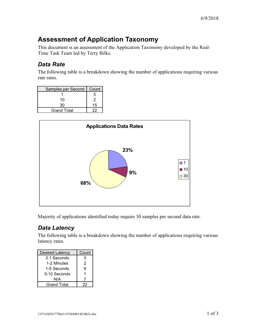 Assessment of Application Taxonomy