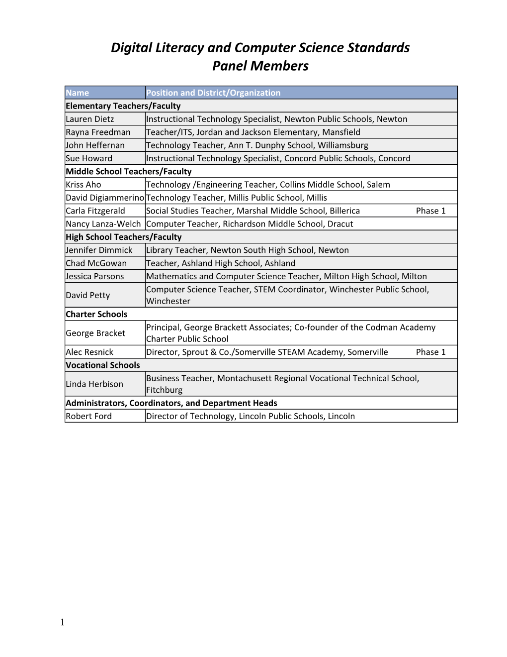 Attachment, Panel Review Members, Dec 2015