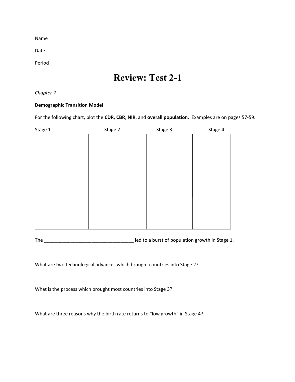 Demographic Transition Model