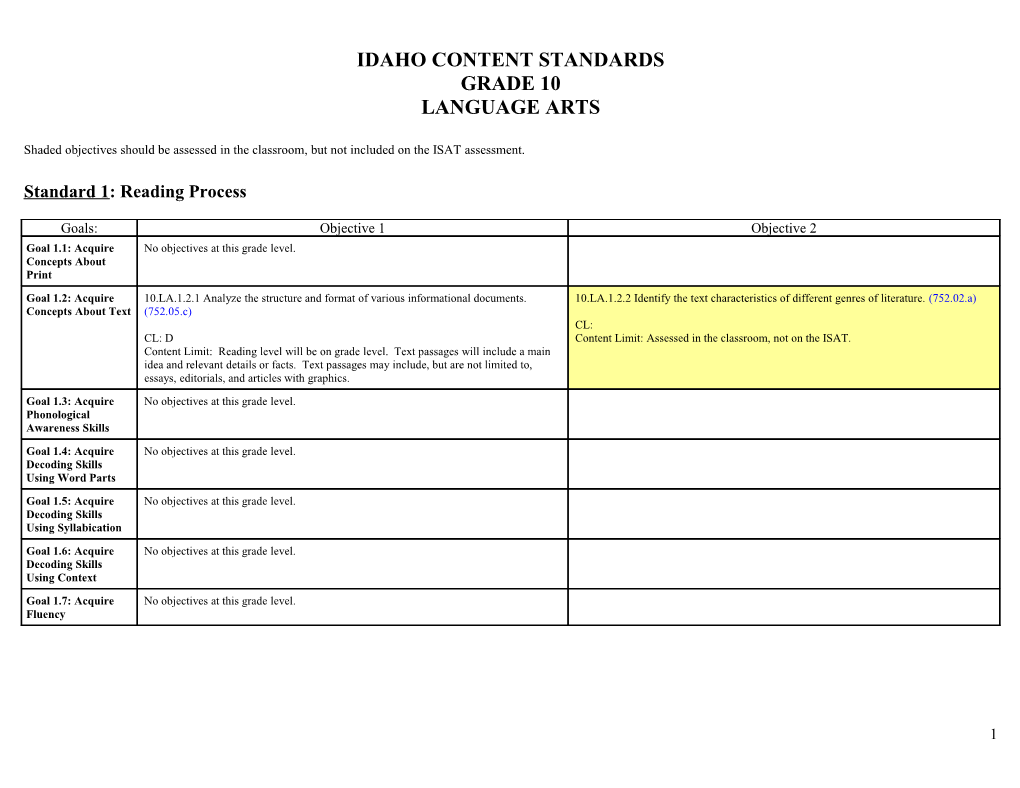 Idaho Content Standards s3