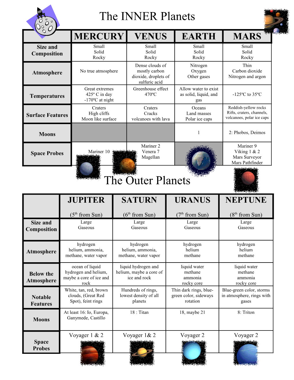 The INNER Planets