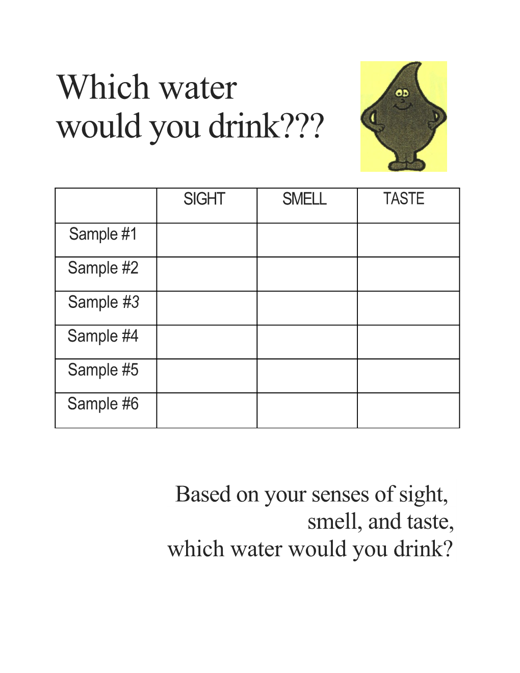 Which Water Would You Drink