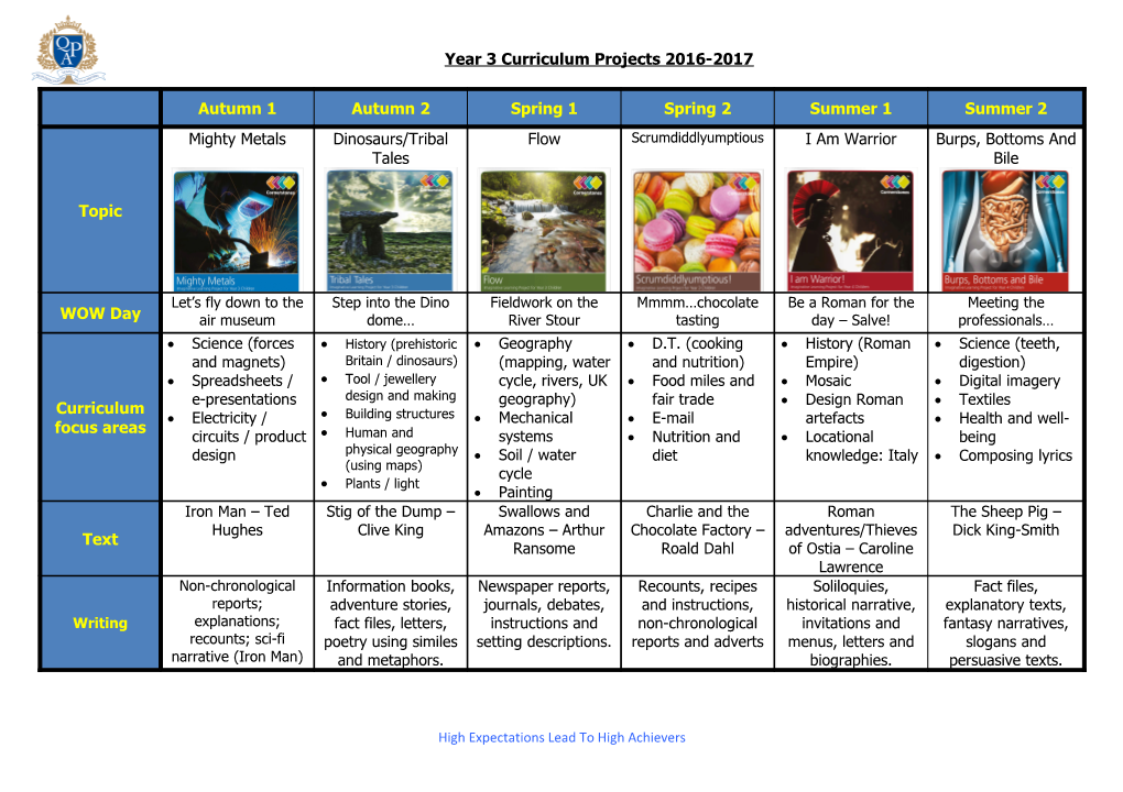 Year 3 Curriculum Map