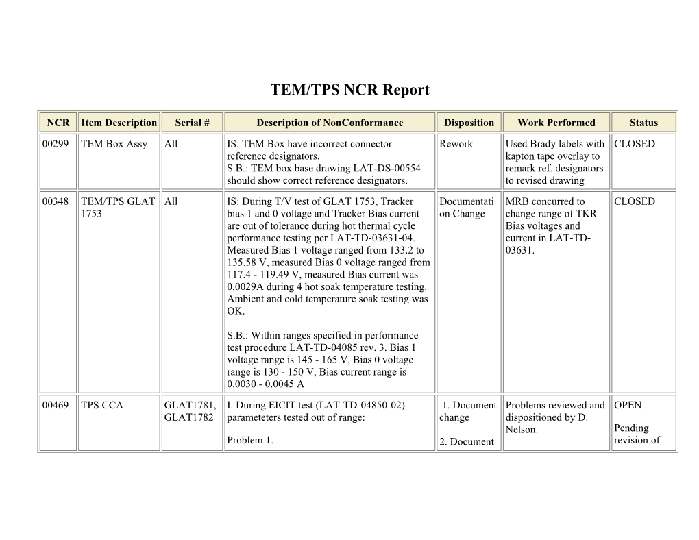 Electronics NCR Report
