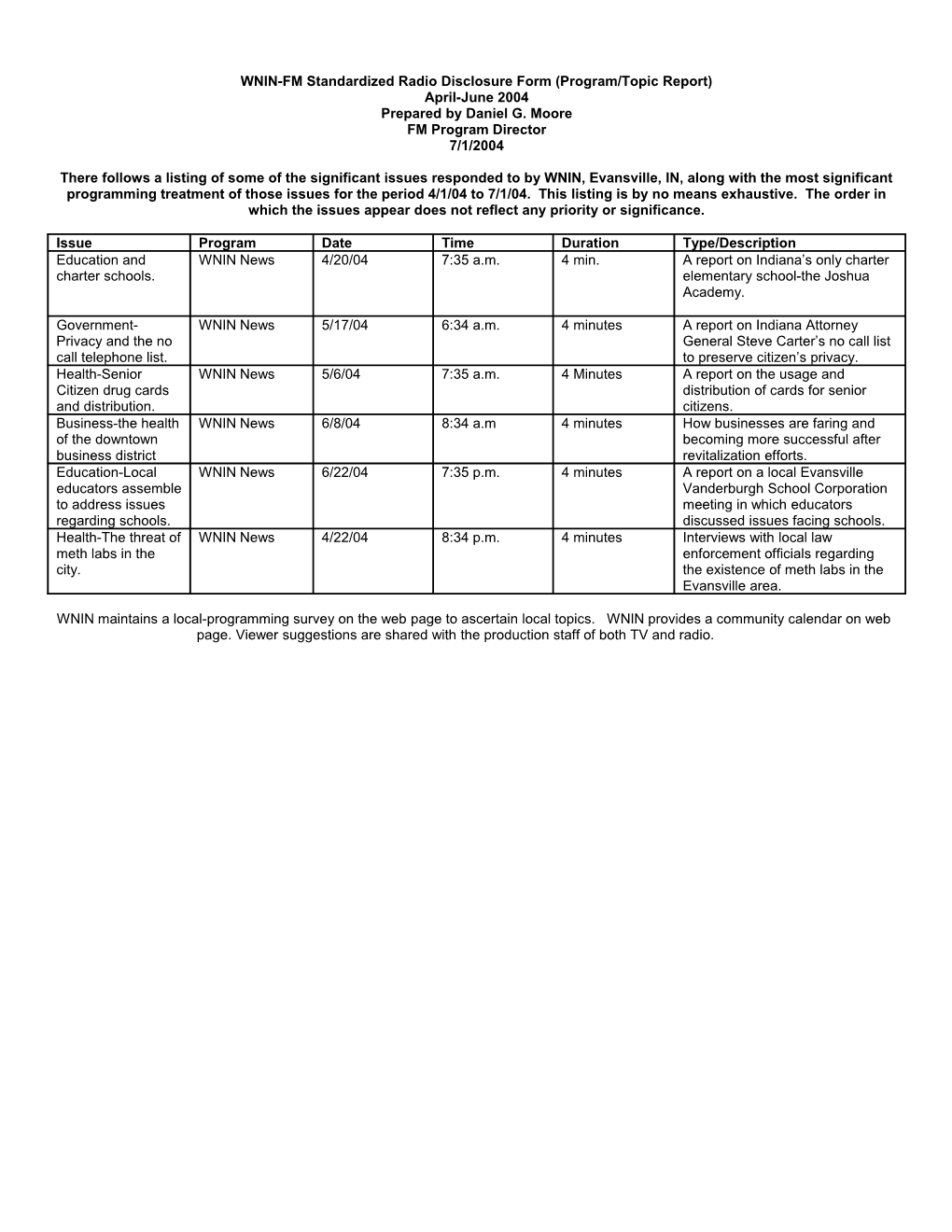 WNIN-FM Standardized Radio Disclosure Form (Program/Topic Report)