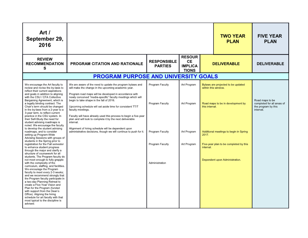 The Program Action Plan Is an Agreement Among Appropriate AVPAA and Program to Implement