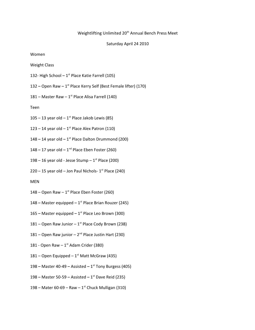 Weightlifting Unlimited 20Th Annual Bench Press Meet