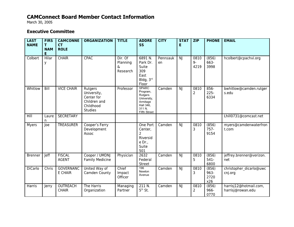 Camconnect Board Member Contact Information