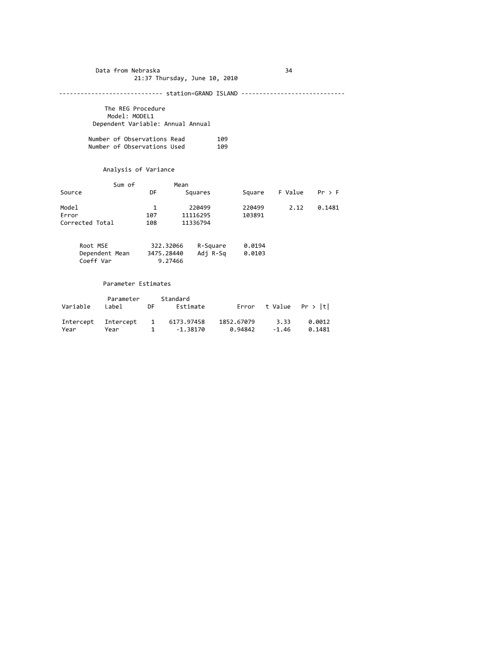 Data from Nebraska 34