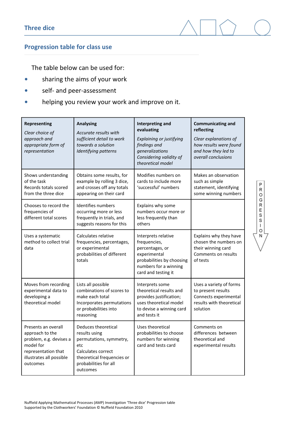 Progression Table for Class Use