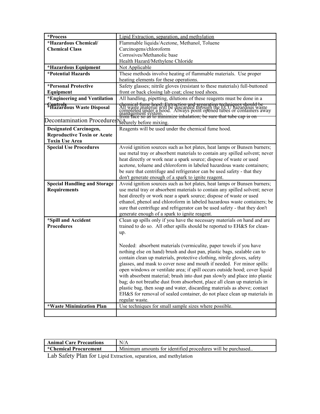 Lipid Extraction, Separation, and Methylation