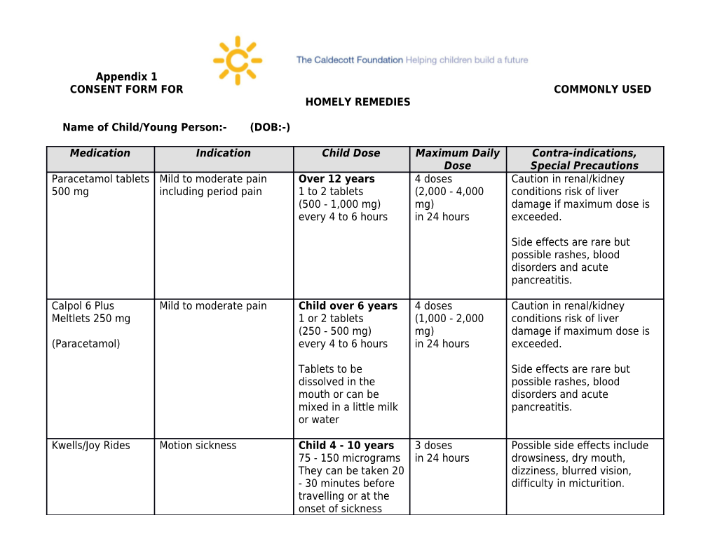 Consent Form for Commonly Used Homely Remedies